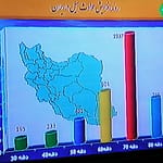 چرا رخداد سیل در دهه 80 کاهش یافته است؟!
