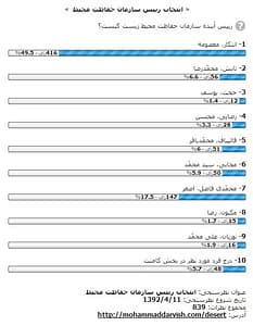 نتایج نهایی