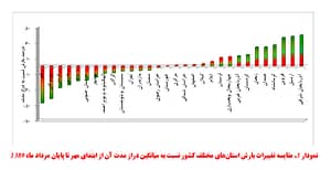 نمودار 3