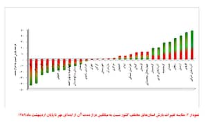 نمودار 3