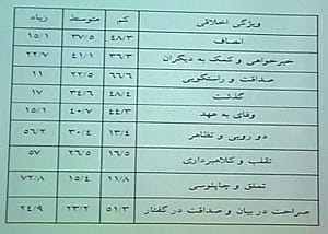 تازه ترین آمارهای مربوط به سال 1394