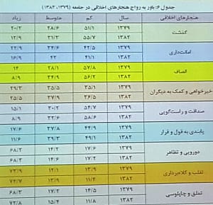 سقوط آزاد! چرا؟