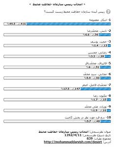 نتایج نهایی